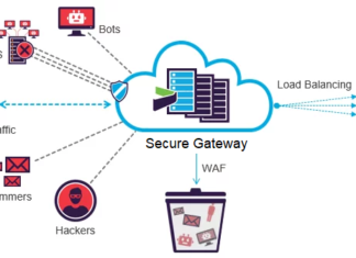 Why is Internet Security The Need of The Times? Let’s Find Out