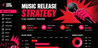 Independent Musicians Promotion: 7 Mistakes You’re Making with Your Release Strategy (and How to Fix Them)